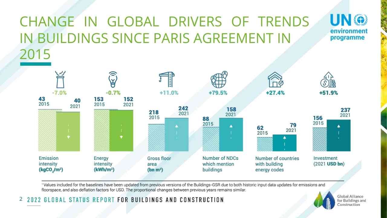 Global Alliance for Buildings and Construction