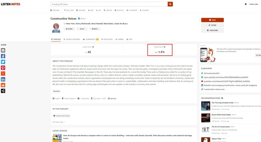 The Constructive Voices Podcast is currently ranked in the top 1.5% of all podcasts worldwide