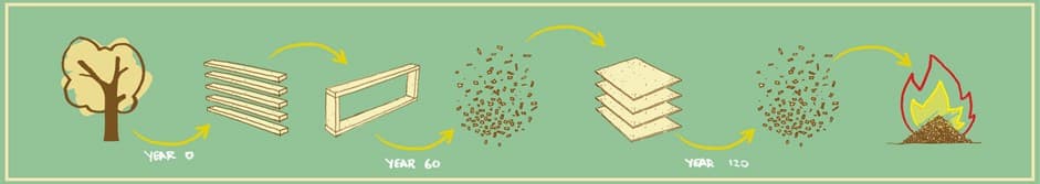 Defining Reuse: Why adopting ISO definitions will help encourage circularity
