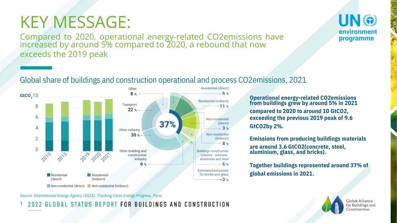 Global Alliance for Buildings and Construction (1)