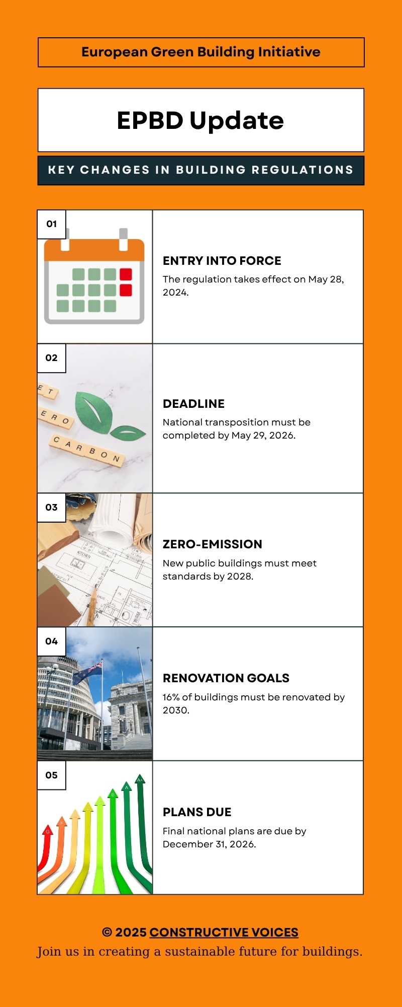 Energy Performance of Buildings Directive (EPBD) Infographic - EPBD Update (1)